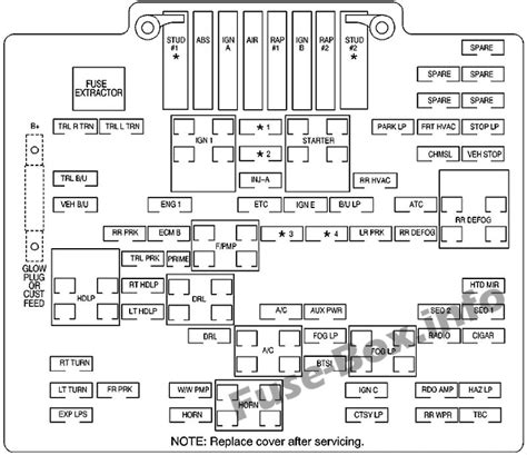 2013 chevy silverado 3500 fuse box junction block|2007 Silverado sierra fuse diagram.